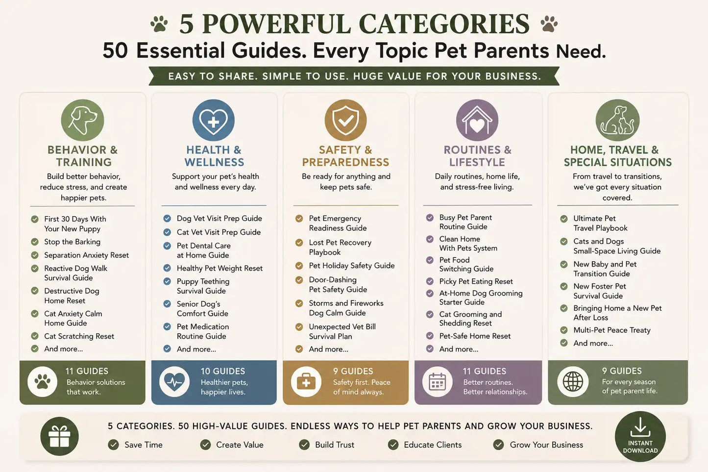 50 Editable Pet Business Client Education Guides