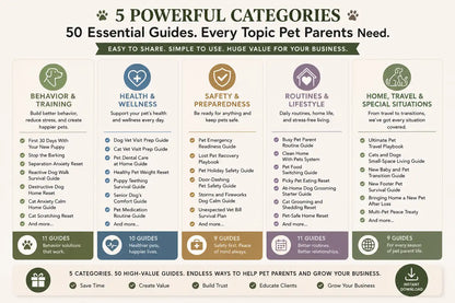 50 Editable Pet Business Client Education Guides