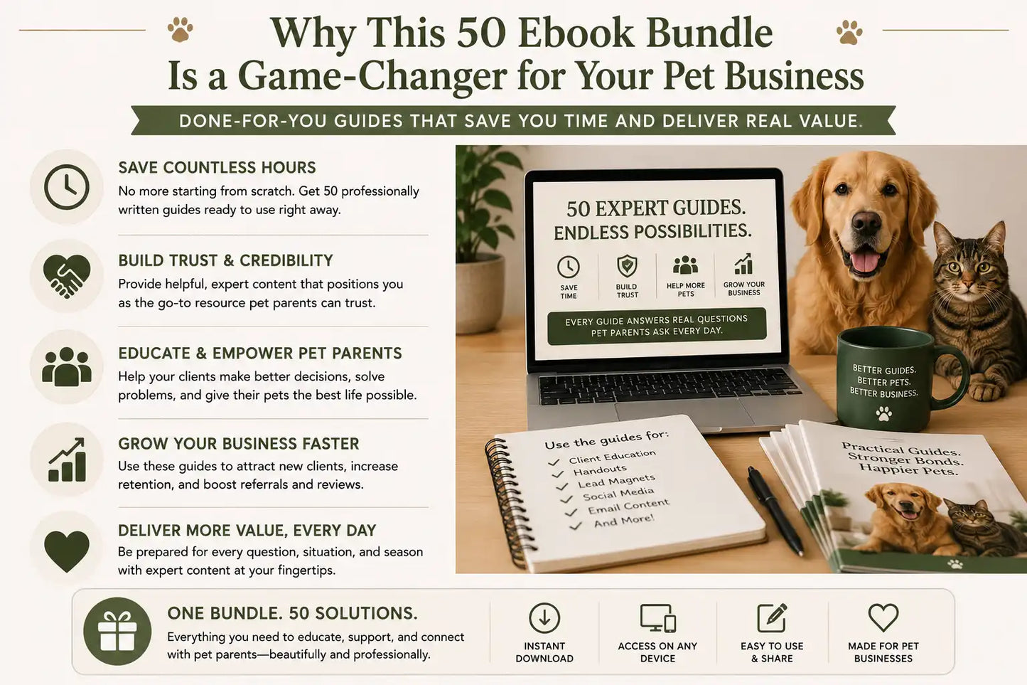 50 Editable Pet Business Client Education Guides